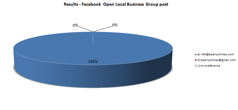 websideview- business emails facebook open local business group post