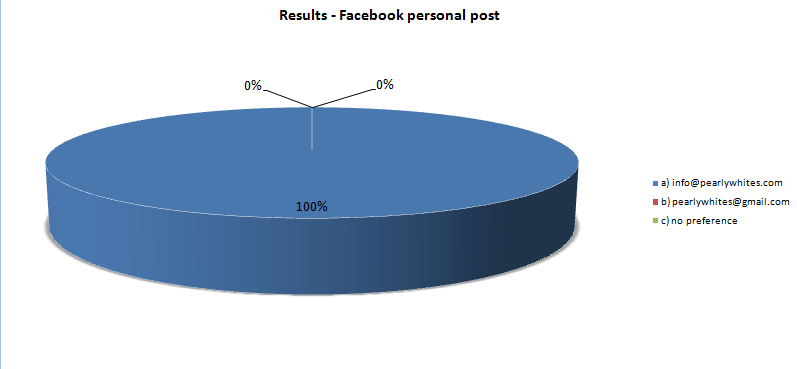 websideview business-emails-facebook personal page post